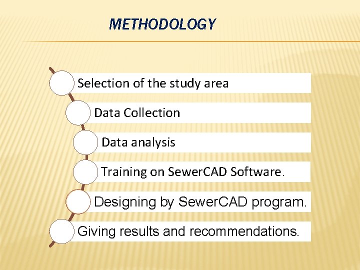METHODOLOGY Selection of the study area Data Collection Data analysis Training on Sewer. CAD