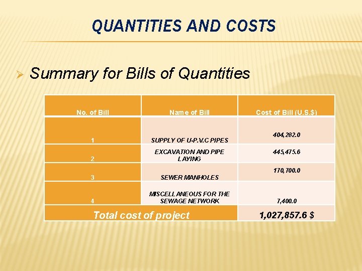 QUANTITIES AND COSTS Ø Summary for Bills of Quantities No. of Bill Name of