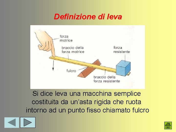 Definizione di leva Si dice leva una macchina semplice costituita da un’asta rigida che