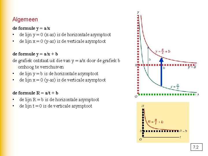 Algemeen de formule y = a/x • de lijn y = 0 (x-as) is