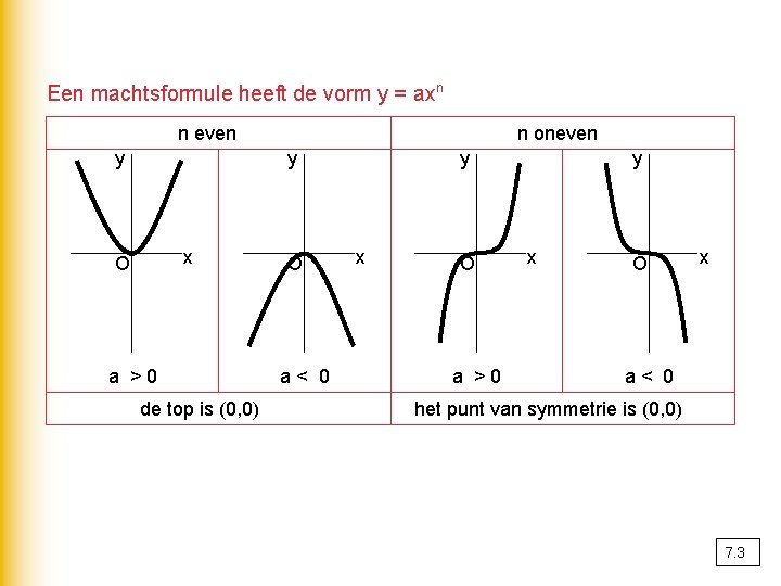 Een machtsformule heeft de vorm y = axn n even y n oneven y