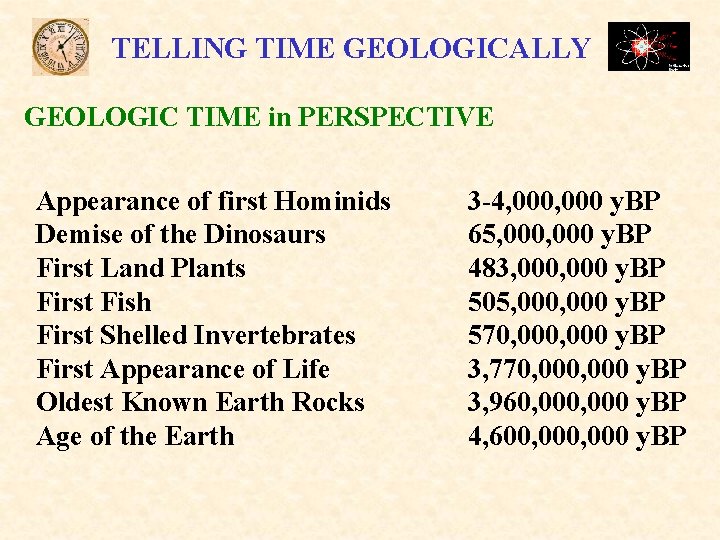 TELLING TIME GEOLOGICALLY GEOLOGIC TIME in PERSPECTIVE Appearance of first Hominids Demise of the TELLING TIME GEOLOGICALLY GEOLOGIC TIME in PERSPECTIVE Appearance of first Hominids Demise of the