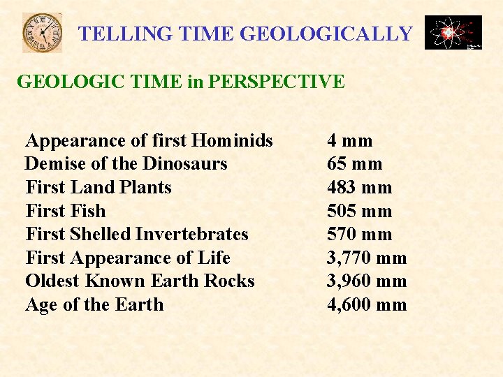 TELLING TIME GEOLOGICALLY GEOLOGIC TIME in PERSPECTIVE Appearance of first Hominids Demise of the