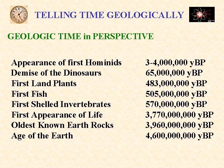 TELLING TIME GEOLOGICALLY GEOLOGIC TIME in PERSPECTIVE Appearance of first Hominids Demise of the