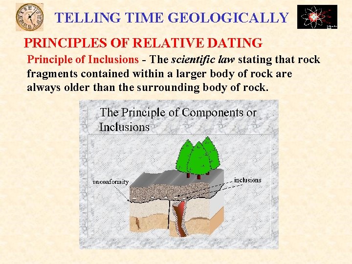 TELLING TIME GEOLOGICALLY PRINCIPLES OF RELATIVE DATING Principle of Inclusions - The scientific law