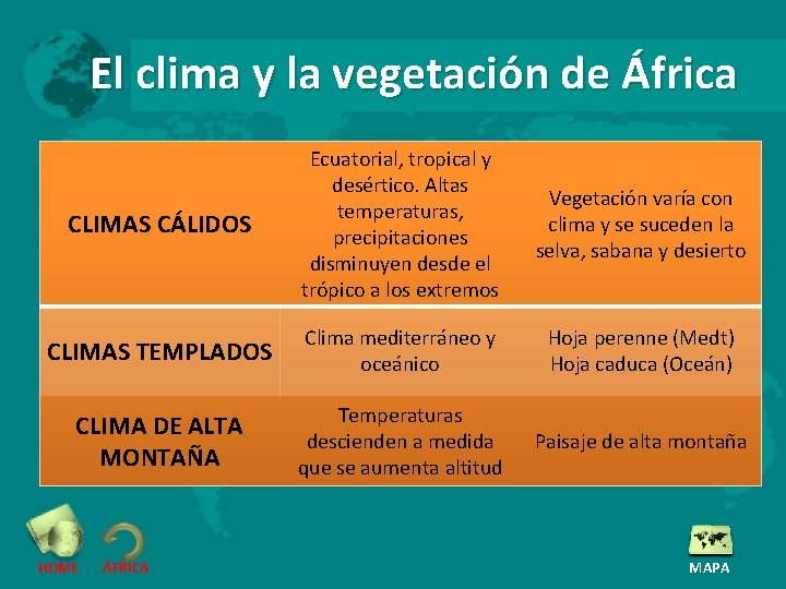 El clima y la vegetación de África CLIMAS CÁLIDOS Ecuatorial, tropical y desértico. Altas