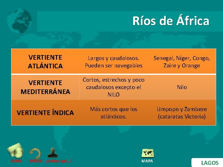 Ríos de África VERTIENTE ATLÁNTICA Largos y caudalosos. Pueden ser navegables Senegal, Níger, Congo,