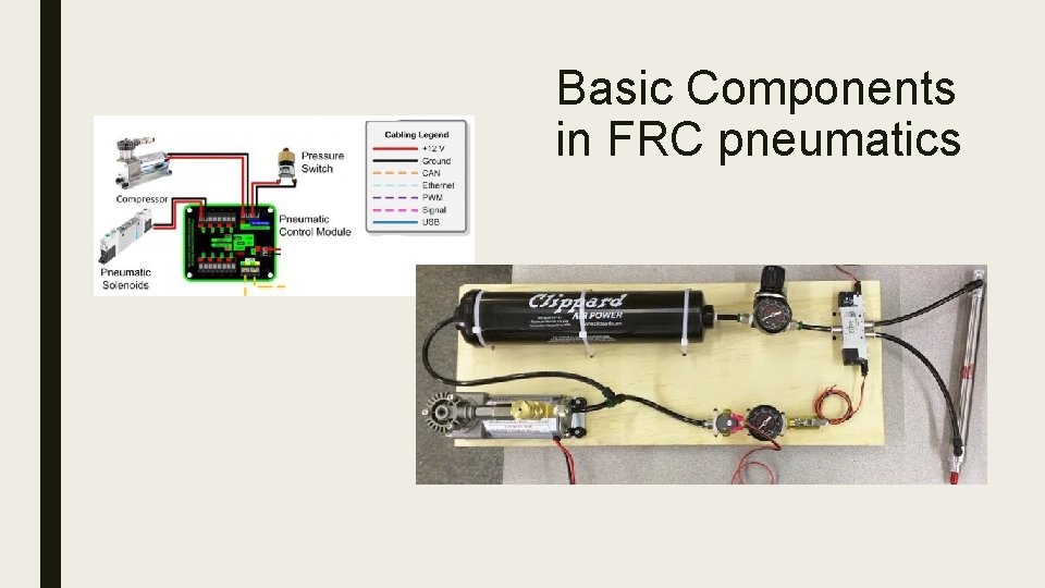 Basic Components in FRC pneumatics 