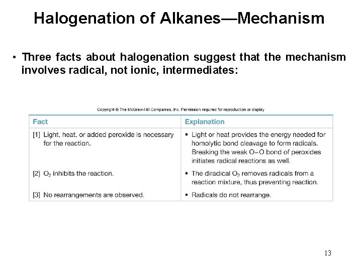 Halogenation of Alkanes—Mechanism • Three facts about halogenation suggest that the mechanism involves radical,