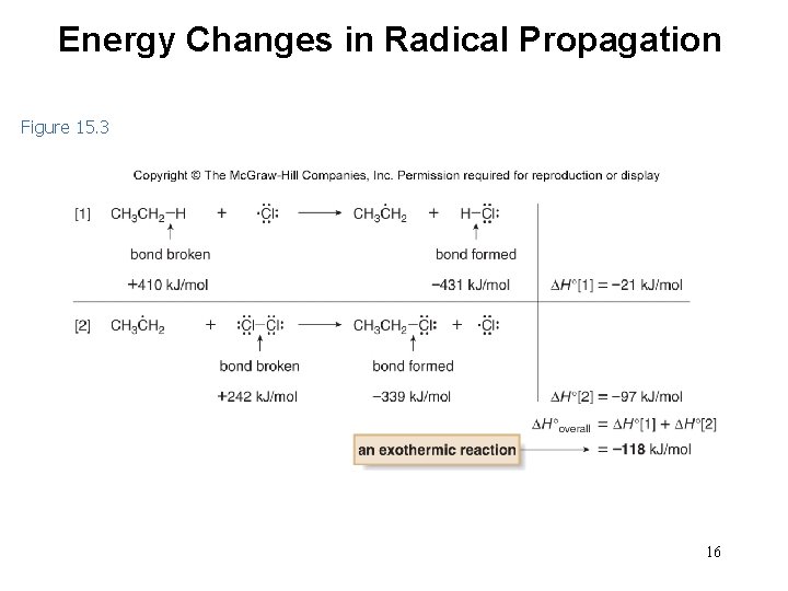 Energy Changes in Radical Propagation Figure 15. 3 16 