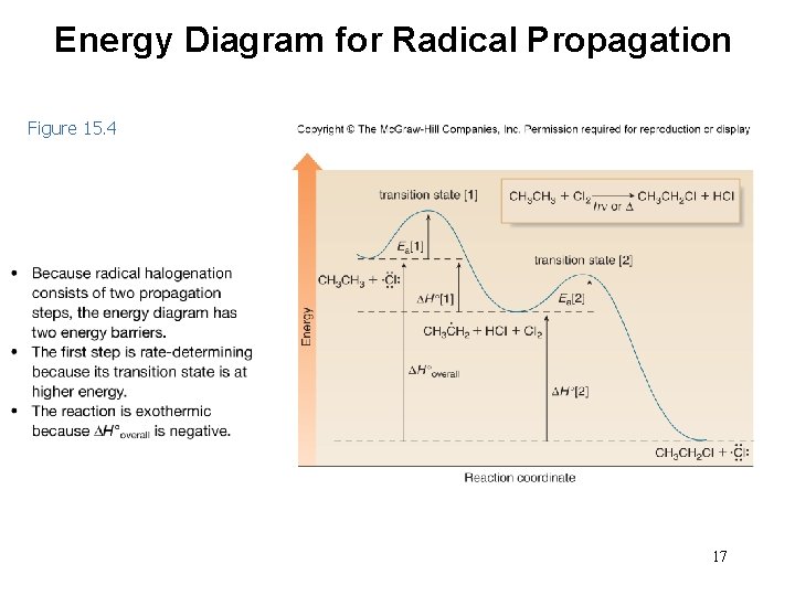 Energy Diagram for Radical Propagation Figure 15. 4 17 