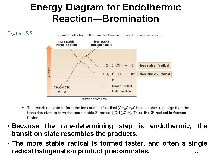 Energy Diagram for Endothermic Reaction—Bromination Figure 15. 5 • Because the rate-determining step is