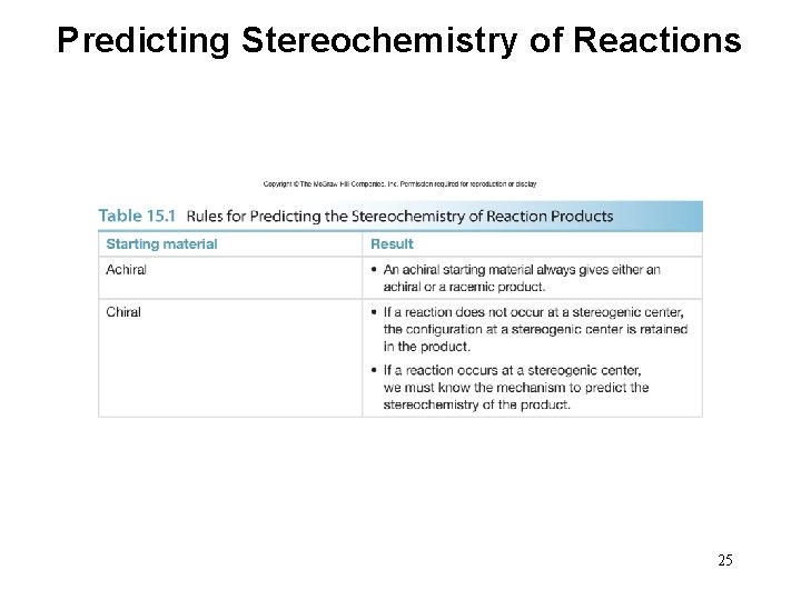 Predicting Stereochemistry of Reactions 25 