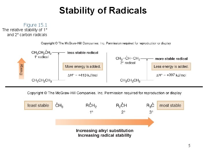 Stability of Radicals Figure 15. 1 The relative stability of 1° and 2° carbon