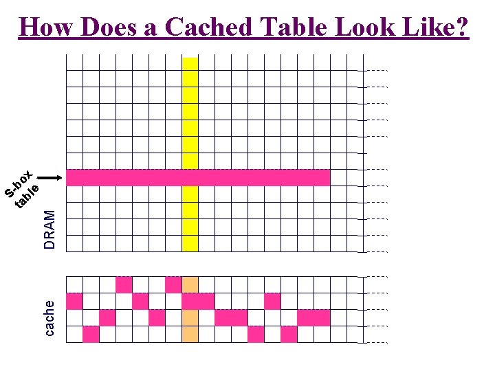 DRAM cache Sta bo bl x e How Does a Cached Table Look Like? DRAM cache Sta bo bl x e How Does a Cached Table Look Like?