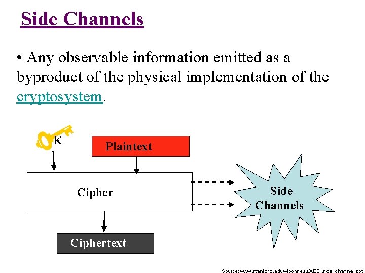 Side Channels • Any observable information emitted as a byproduct of the physical implementation Side Channels • Any observable information emitted as a byproduct of the physical implementation