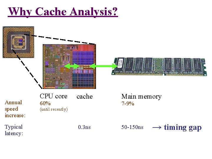 Why Cache Analysis? Annual speed increase: Typical latency: CPU core 60% cache Main memory Why Cache Analysis? Annual speed increase: Typical latency: CPU core 60% cache Main memory