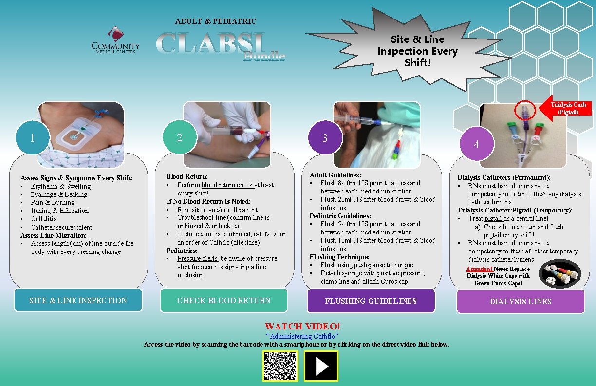 ADULT & PEDIATRIC CLABSI Site & Line Inspection Every Shift! Trialysis Cath (Pigtail) 1