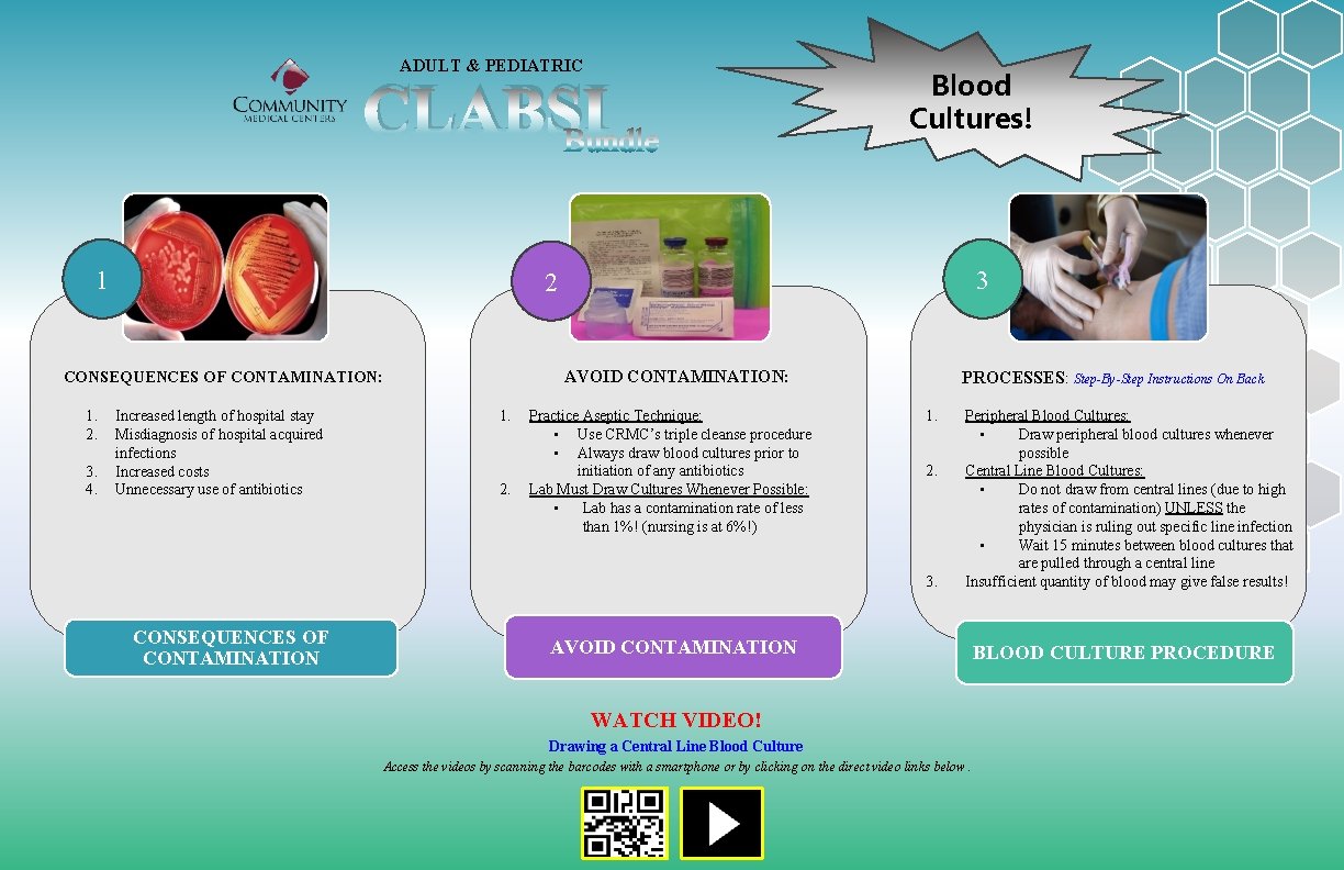 ADULT & PEDIATRIC CLABSI 1 3. 4. 3 2 AVOID CONTAMINATION: CONSEQUENCES OF CONTAMINATION: