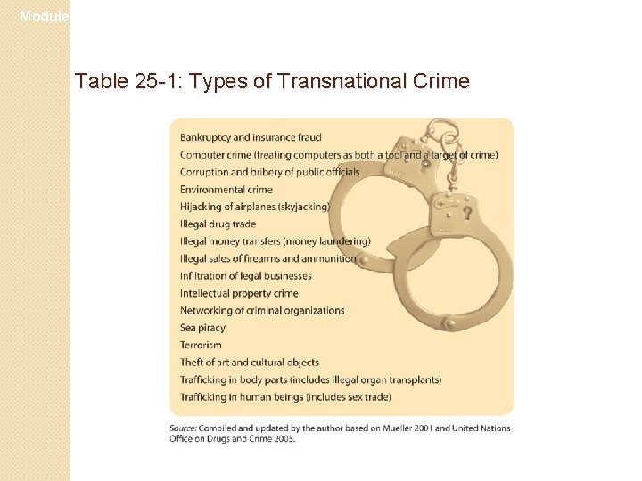 Module 25 Table 25 -1: Types of Transnational Crime 