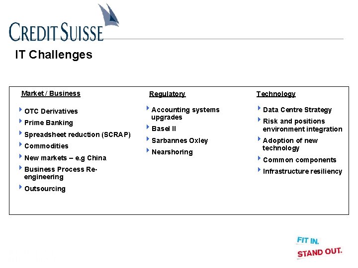IT Challenges Market / Business 4 OTC Derivatives 4 Prime Banking 4 Spreadsheet reduction