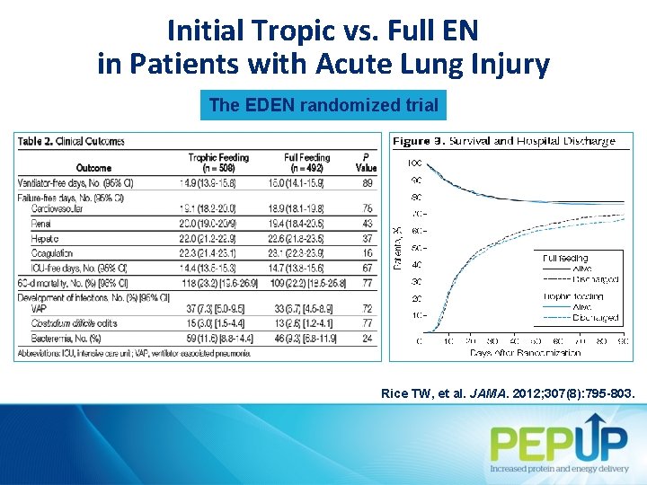 Initial Tropic vs. Full EN in Patients with Acute Lung Injury The EDEN randomized