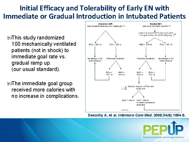 Initial Efficacy and Tolerability of Early EN with Immediate or Gradual Introduction in Intubated