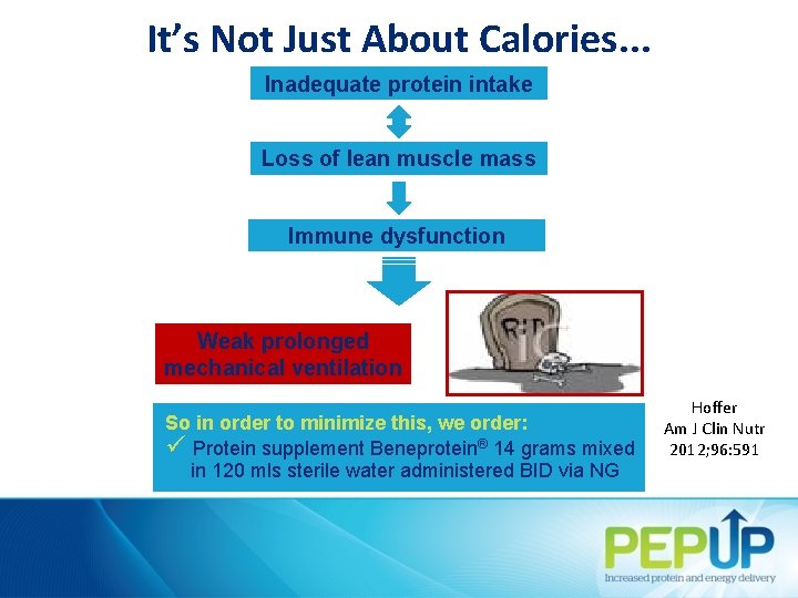 It’s Not Just About Calories. . . Inadequate protein intake Loss of lean muscle