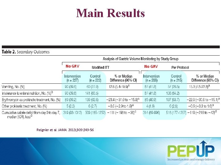 Main Results No GRV Reignier et al. JAMA. 2013; 309: 249 -56 No GRV