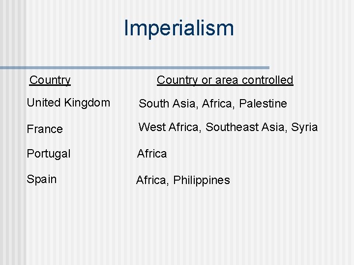 Imperialism Country or area controlled United Kingdom South Asia, Africa, Palestine France West Africa,