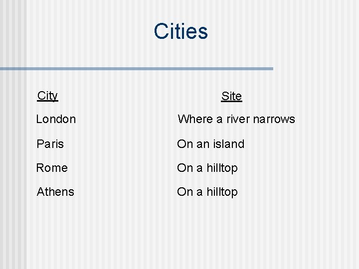 Cities City Site London Where a river narrows Paris On an island Rome On