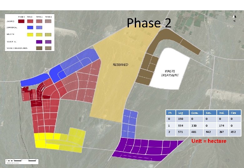 Phase 2 Ph Log Com. Res. Ind. Flex 0 150 0 0 1 556