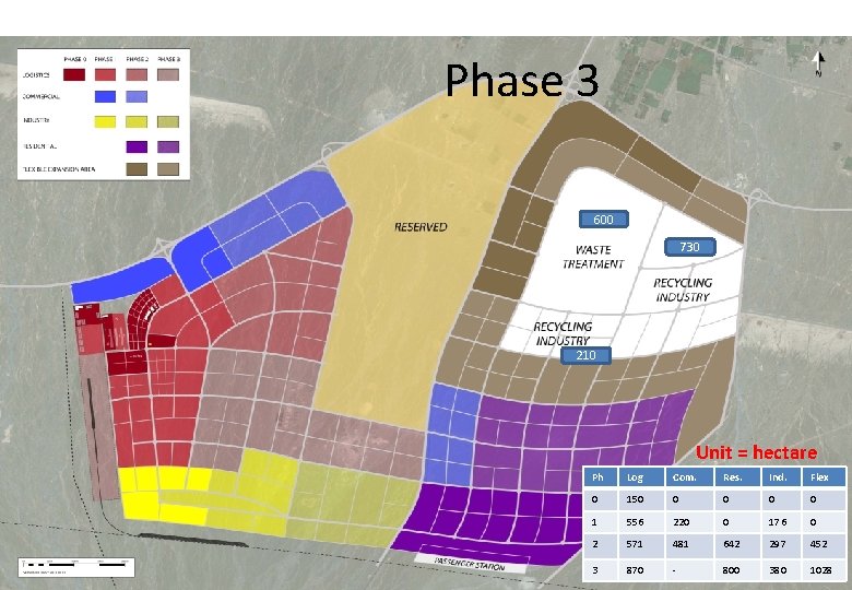 Phase 3 600 730 210 Unit = hectare Ph Log Com. Res. Ind. Flex