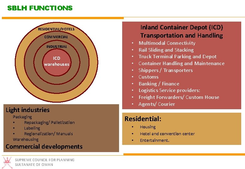 SBLH FUNCTIONS Inland Container Depot (ICD) Transportation and Handling RESIDENTIAL/HOTELS COMMERCIAL INDUSTRIAL ICD warehouses