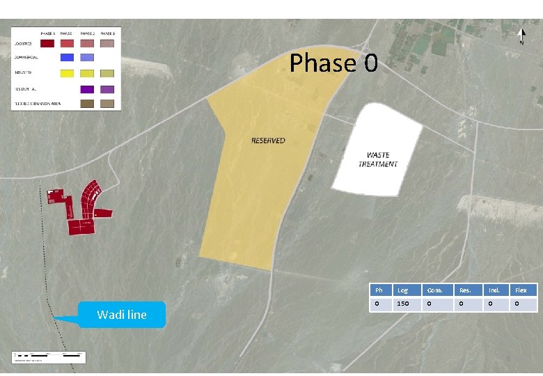 Phase 0 Wadi line Ph Log Com. Res. Ind. Flex 0 150 0 0