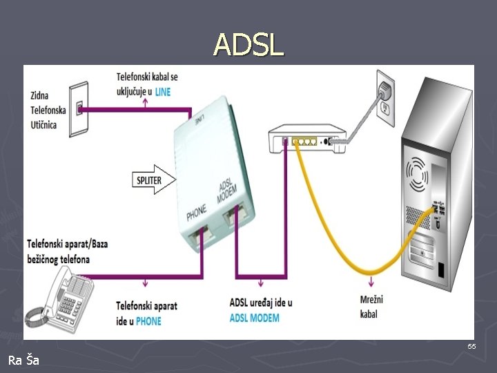 ADSL 55 Ra Ša 