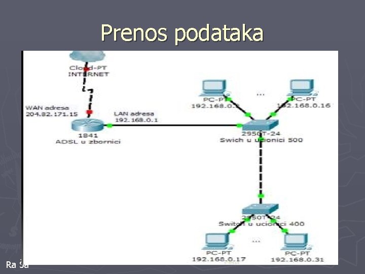 Prenos podataka Ra Ša 