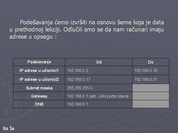 Podešavanja ćemo izvršiti na osnovu šeme koja je data u prethodnoj lekciji. Odlučili smo