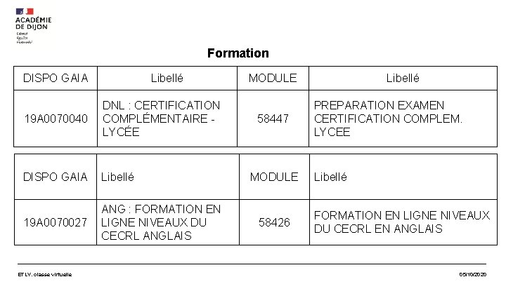 Formation DISPO GAIA Libellé 19 A 0070040 DNL : CERTIFICATION COMPLÉMENTAIRE - LYCÉE DISPO