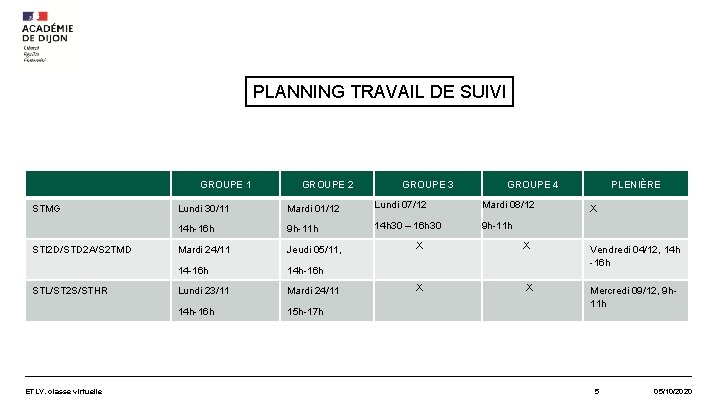 PLANNING TRAVAIL DE SUIVI GROUPE 1 STMG STI 2 D/STD 2 A/S 2 TMD