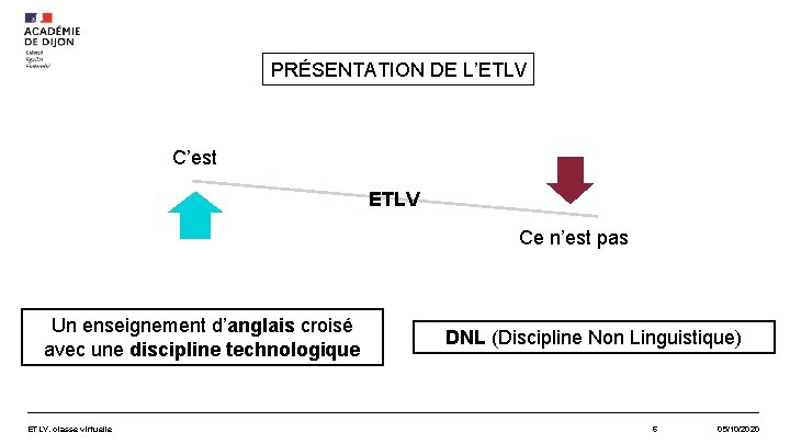 PRÉSENTATION DE L’ETLV C’est ETLV Ce n’est pas Un enseignement d’anglais croisé avec une