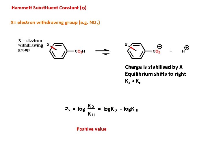 Hammett Substituent Constant (s) X= electron withdrawing group (e. g. NO 2) Charge is
