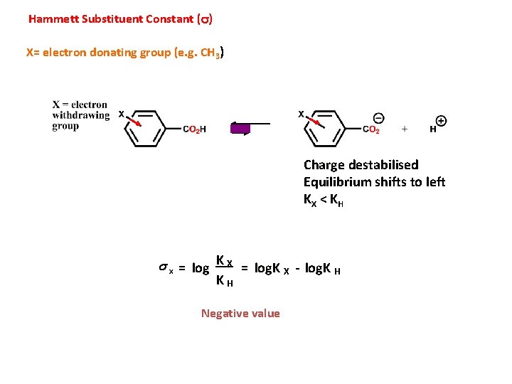 Hammett Substituent Constant (s) X= electron donating group (e. g. CH 3) Charge destabilised