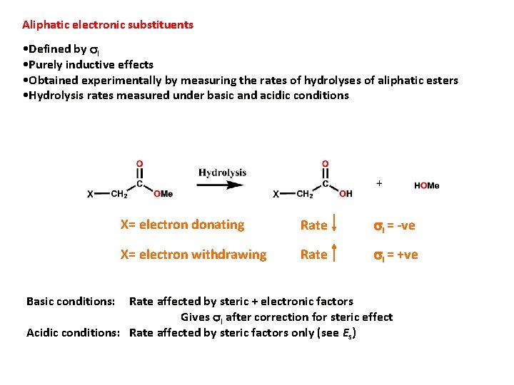 Aliphatic electronic substituents • Defined by s. I • Purely inductive effects • Obtained