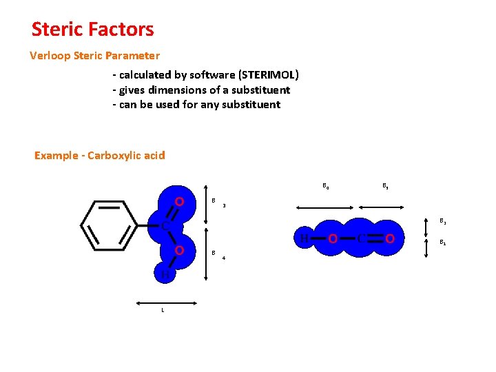 Steric Factors Verloop Steric Parameter - calculated by software (STERIMOL) - gives dimensions of