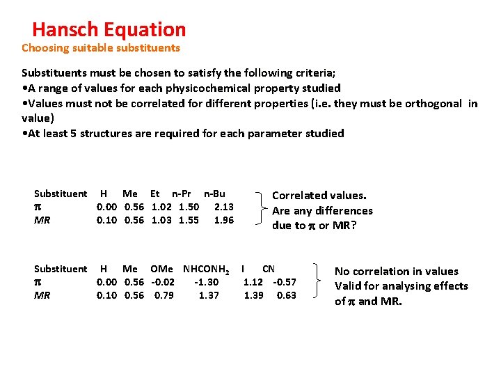 Hansch Equation Choosing suitable substituents Substituents must be chosen to satisfy the following criteria;