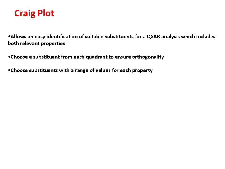 Craig Plot • Allows an easy identification of suitable substituents for a QSAR analysis