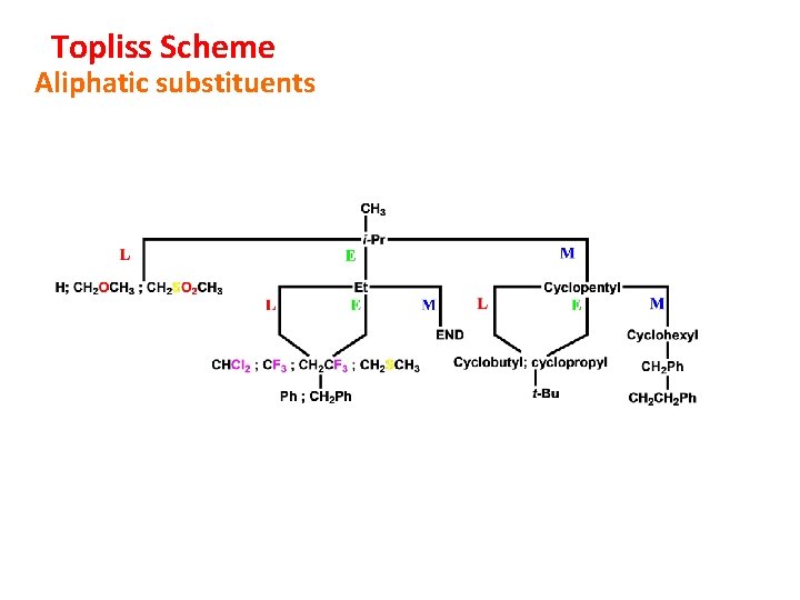 Topliss Scheme Aliphatic substituents 