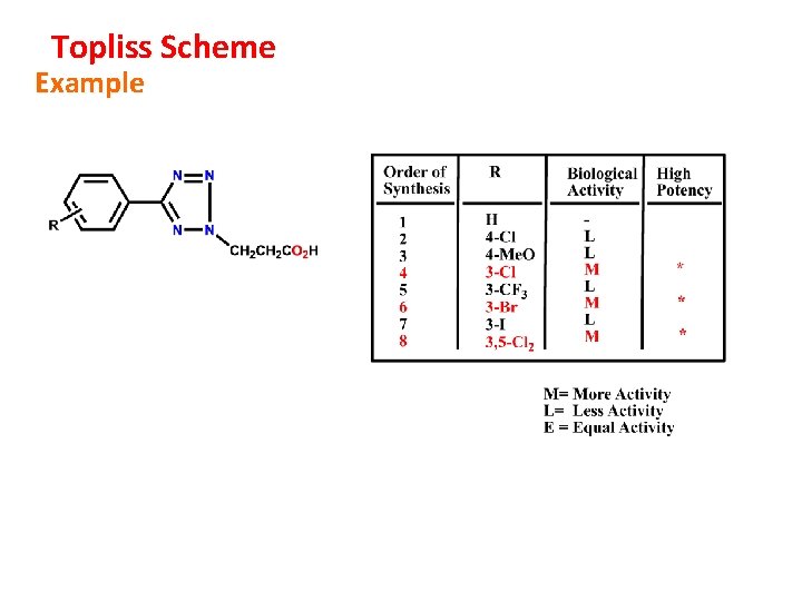 Topliss Scheme Example 