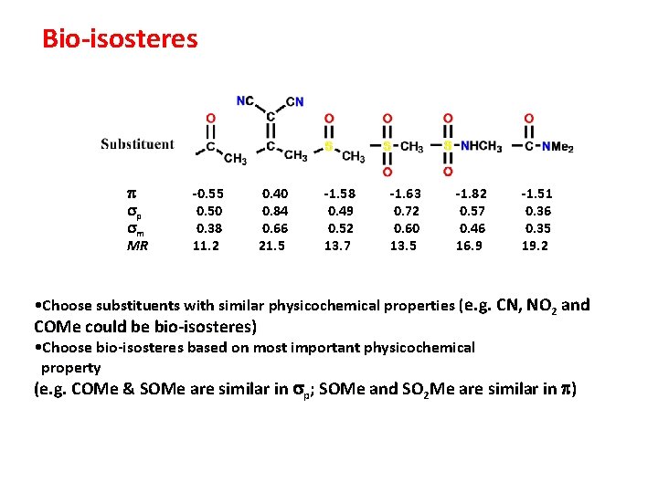 Bio-isosteres p sp sm MR -0. 55 0. 50 0. 38 11. 2 0.